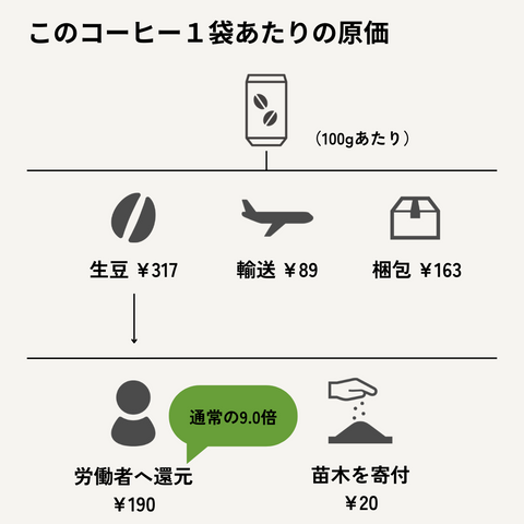 【会員限定価格】ダウィット（アールグレイな感じ）